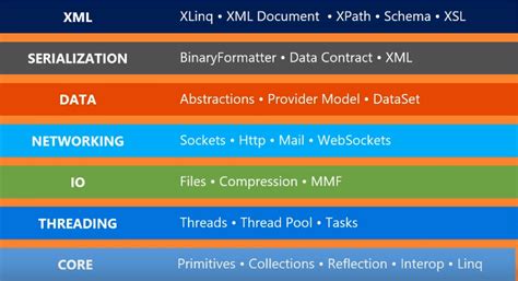 .net standard|net standard 2.0 vs 2.1.